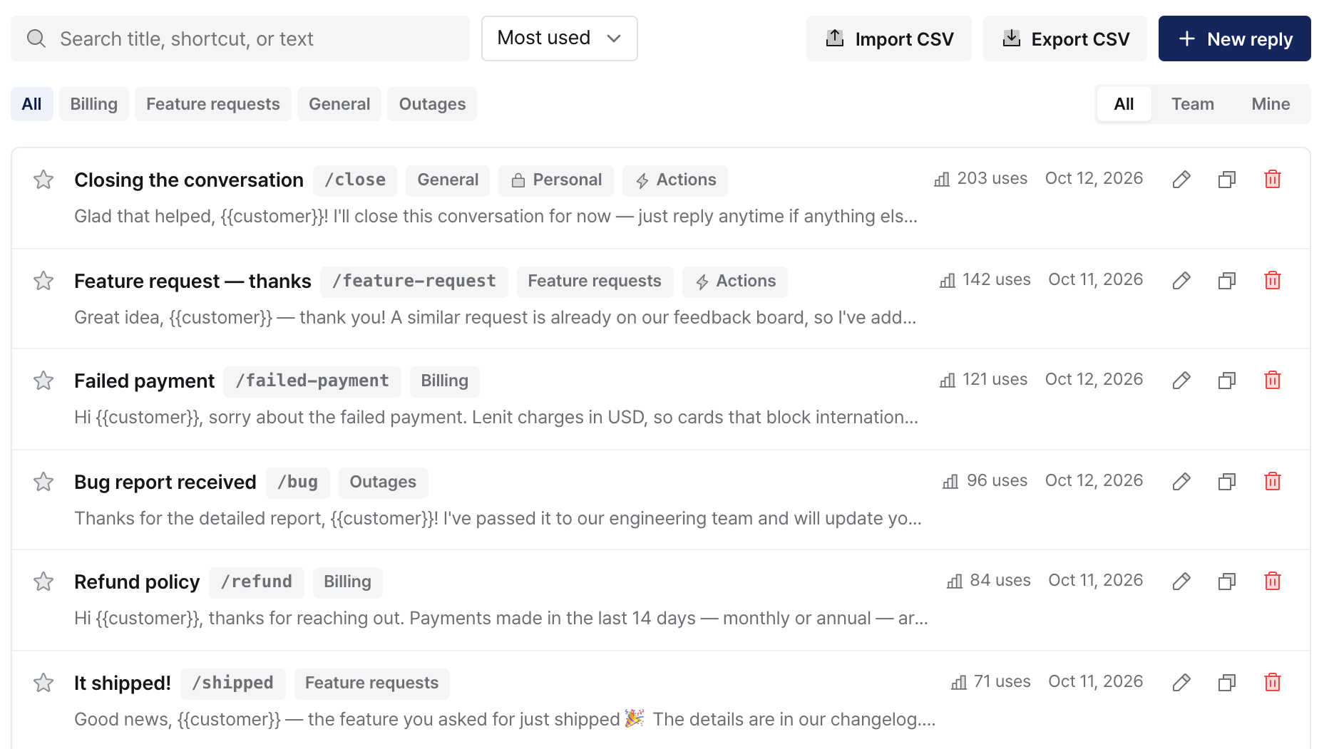 Lenit's saved replies list sorted by most used: Closing the conversation 203 uses, Feature request — thanks 142, Failed payment 121, Bug report received 96, Refund policy 84, and It shipped! 71, each with its folder and shortcut