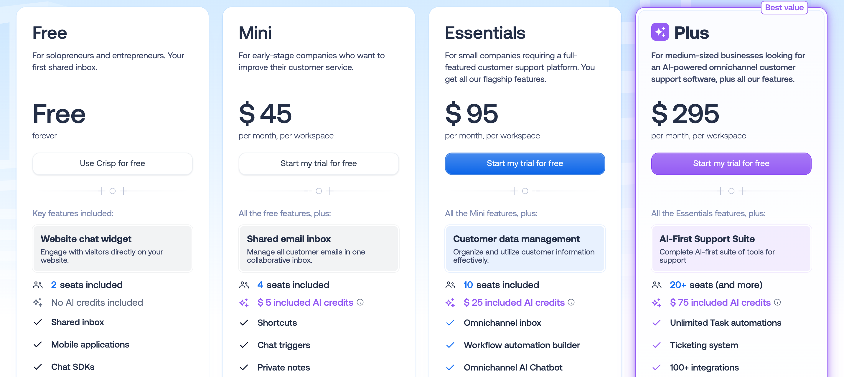Crisp 공식 가격 카드 — Free, Mini $45, Essentials $95, Plus $295, 모두 워크스페이스당 월 요금