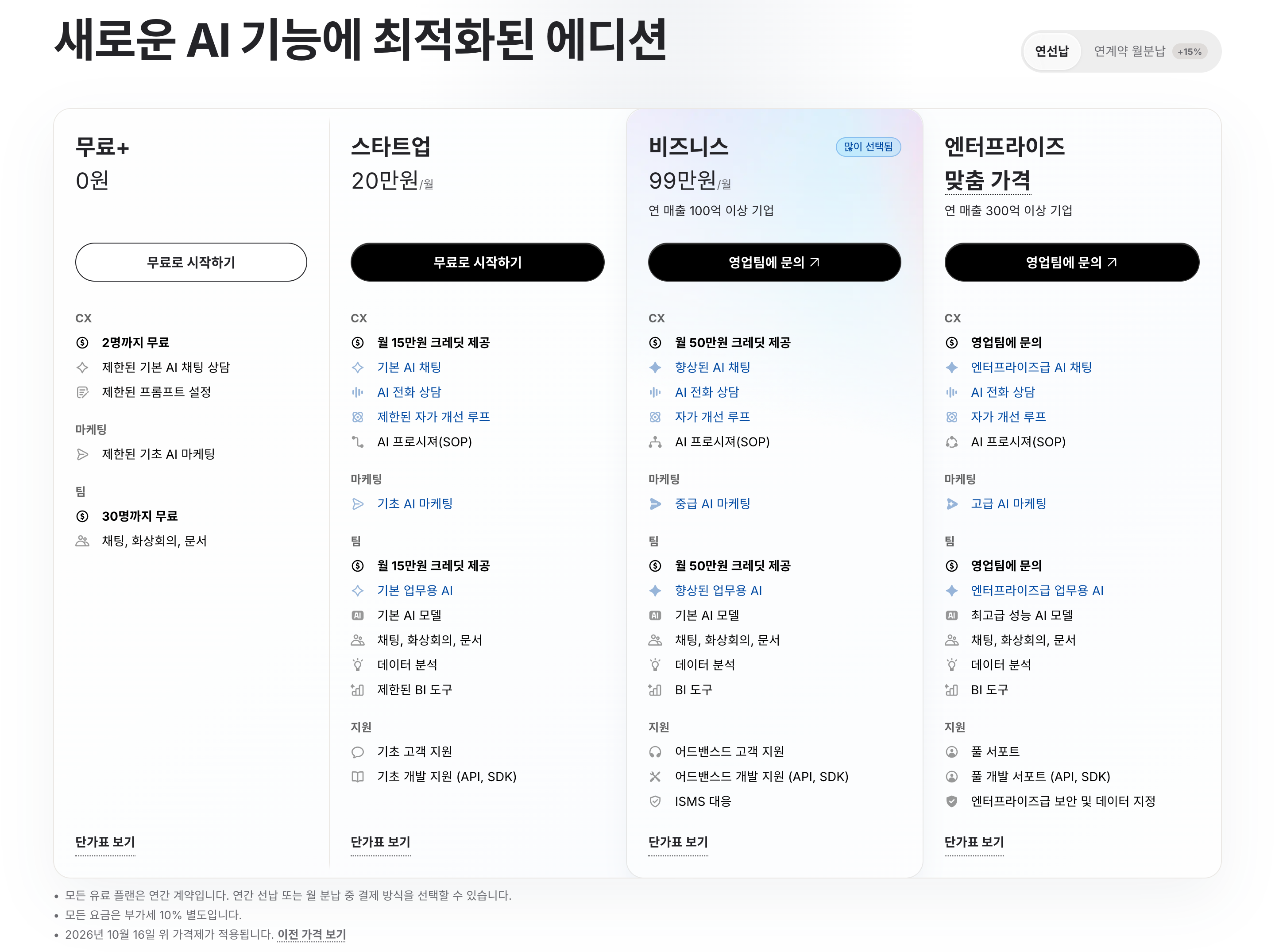 채널톡 채널웍스 AI 에디션 플랜 카드 — 무료+ 0원, 스타트업 월 20만 원, 비즈니스 월 99만 원, 엔터프라이즈 맞춤 가격과 모든 유료 플랜은 연간 계약이라는 안내