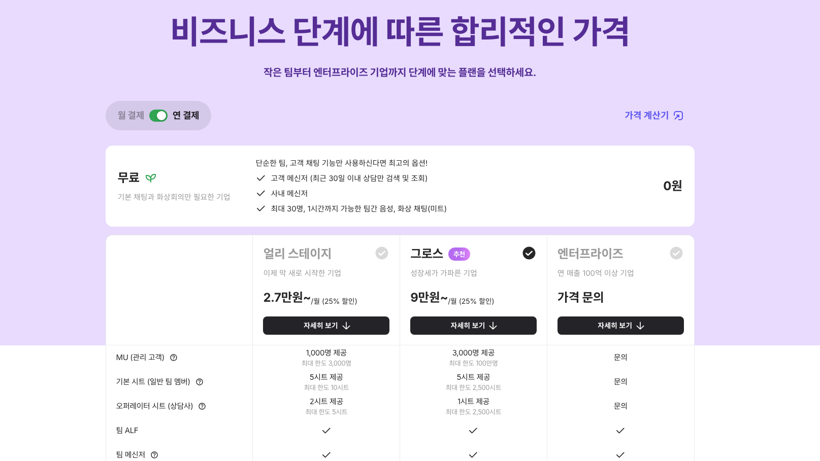 Channel Talk pricing page — Early Stage ₩27,000 and Growth ₩90,000 per month at 25% off, with MU and seat allowances