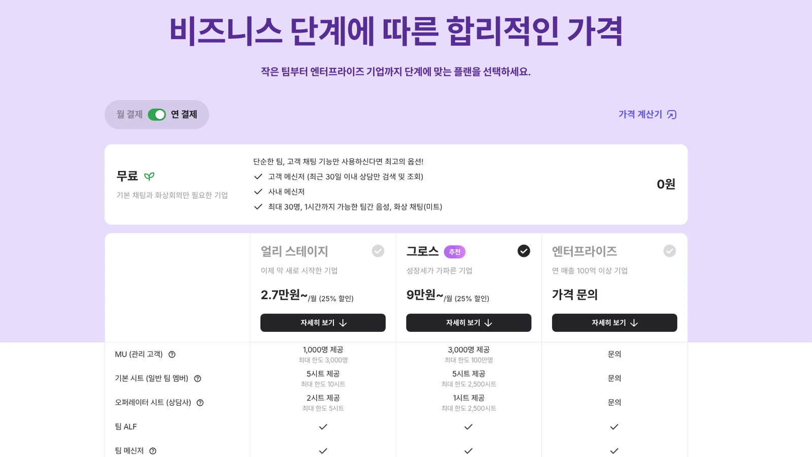 개편 전(2026년 9월) 채널톡 가격 페이지 — 얼리 스테이지 월 2.7만 원~·그로스 월 9만 원~(25% 할인가), 플랜별 MU·시트 제공량