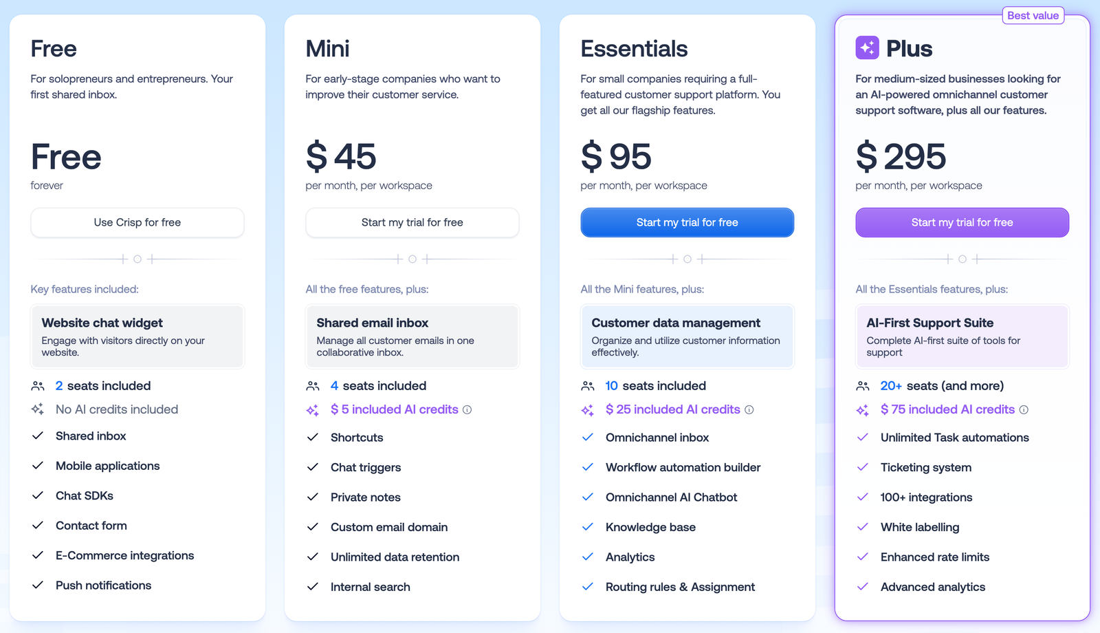 Crisp pricing page in September 2026 showing Free, Mini $45, Essentials $95, and Plus $295 per workspace per month