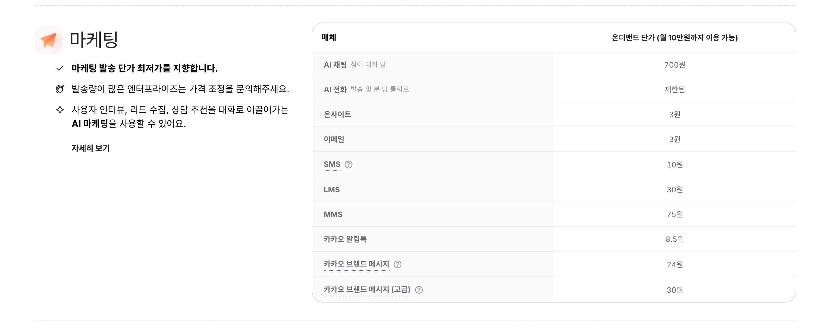 채널톡 기능별 단가표 무료+ 탭의 마케팅 항목 — 온사이트·이메일 3원, SMS 10원, LMS 30원, MMS 75원, 카카오 알림톡 8.5원, 브랜드 메시지 24원