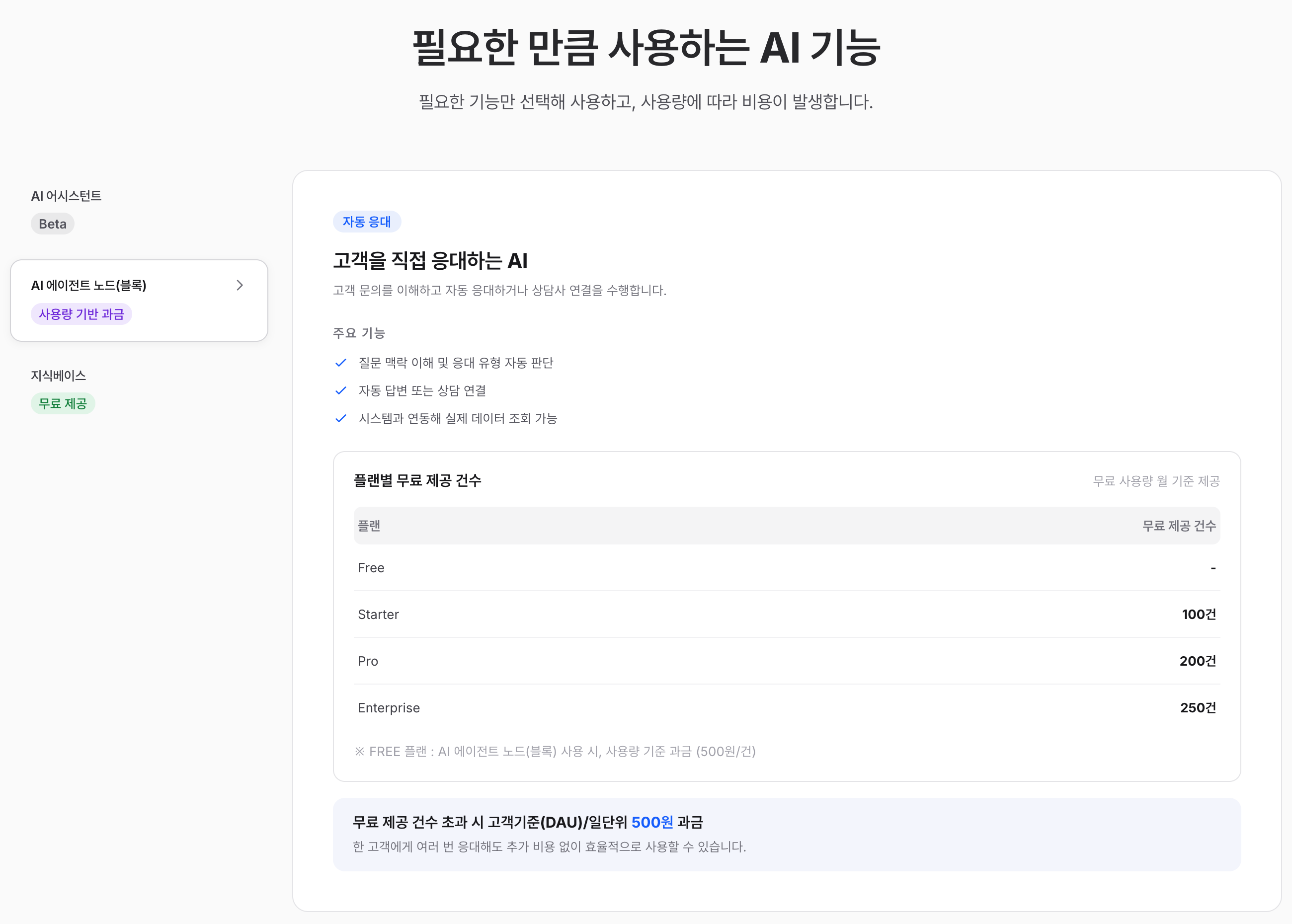 해피톡 AI 에이전트 노드 플랜별 무료 제공 건수 — Starter 100건, Pro 200건, Enterprise 250건, 초과 시 고객 기준(DAU) 하루 단위 500원 과금
