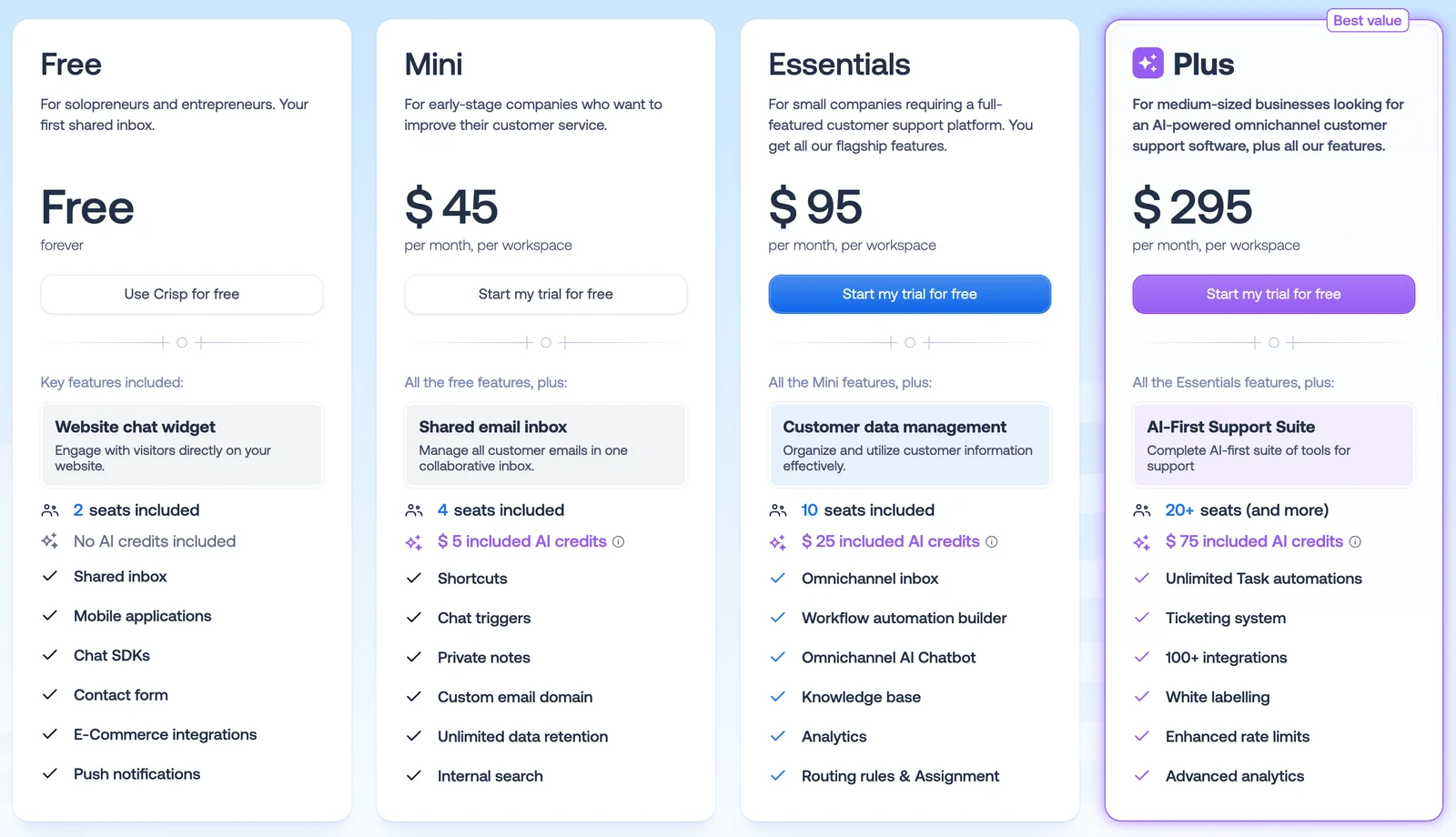 Crisp pricing page in September 2026 showing Free, Mini $45, Essentials $95, and Plus $295 per workspace per month