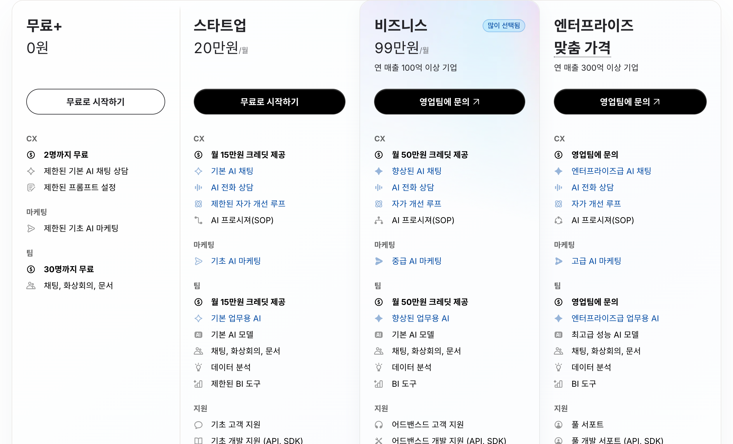 채널톡 10월 16일 적용 신규 요금표 — 무료+ 0원, 스타트업 월 20만 원, 비즈니스 월 99만 원, 엔터프라이즈 맞춤 가격